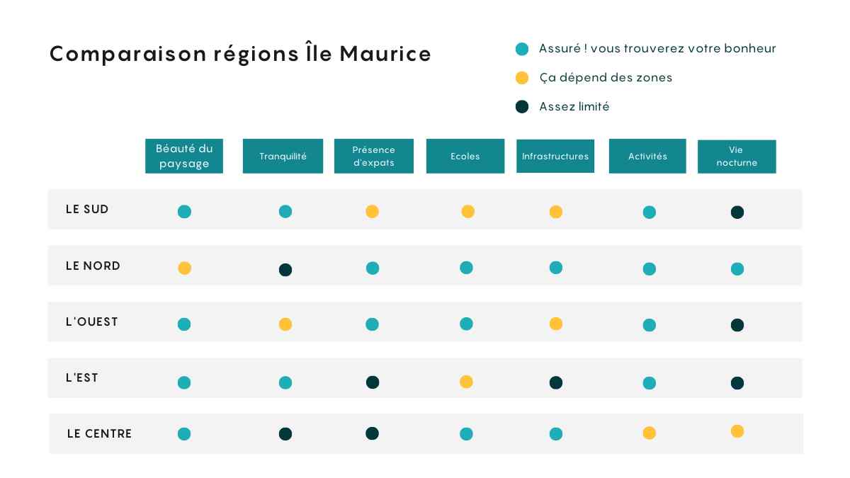Tableau comparatif NECO (1) Tableau comparatif NECO (1)